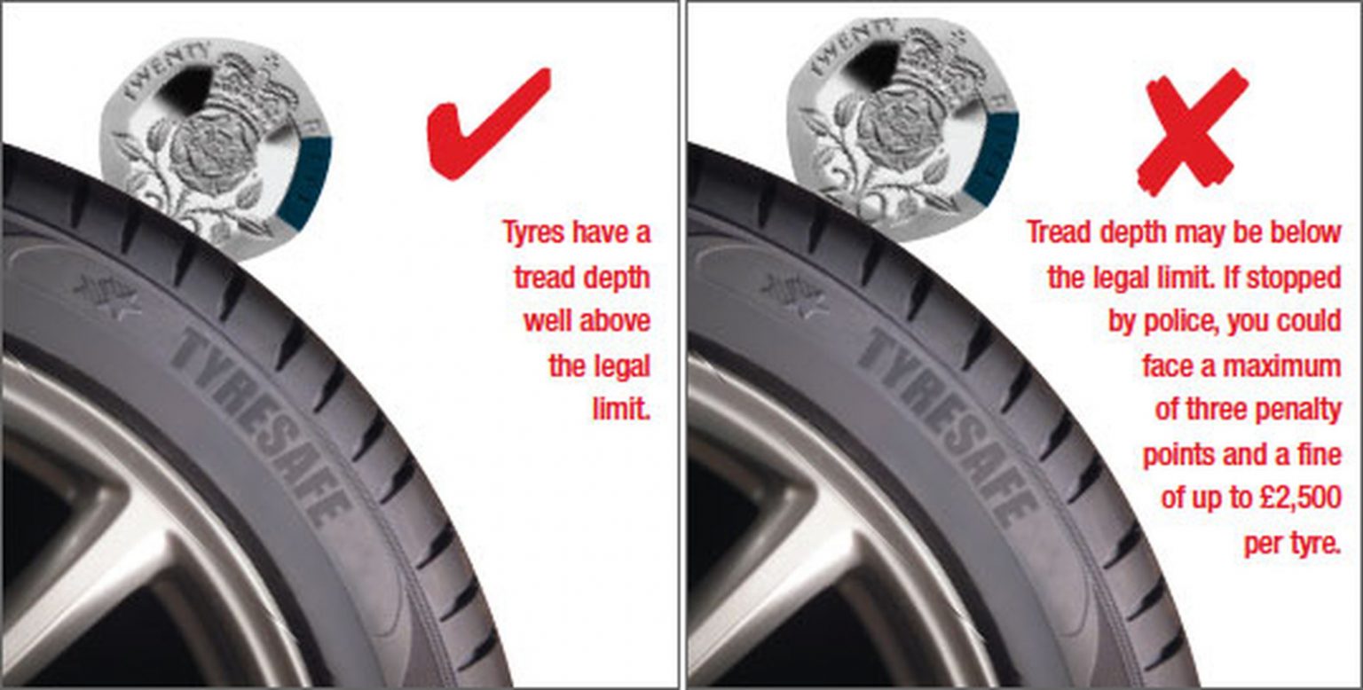 Tyre Tread Depth ABC Services Cheltenham