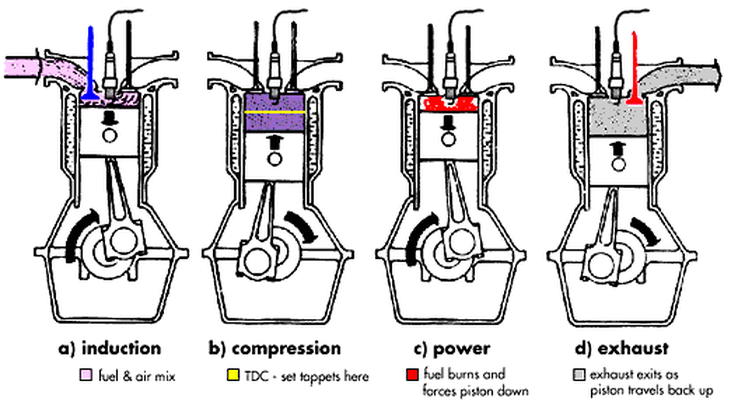 turbocharger working gif