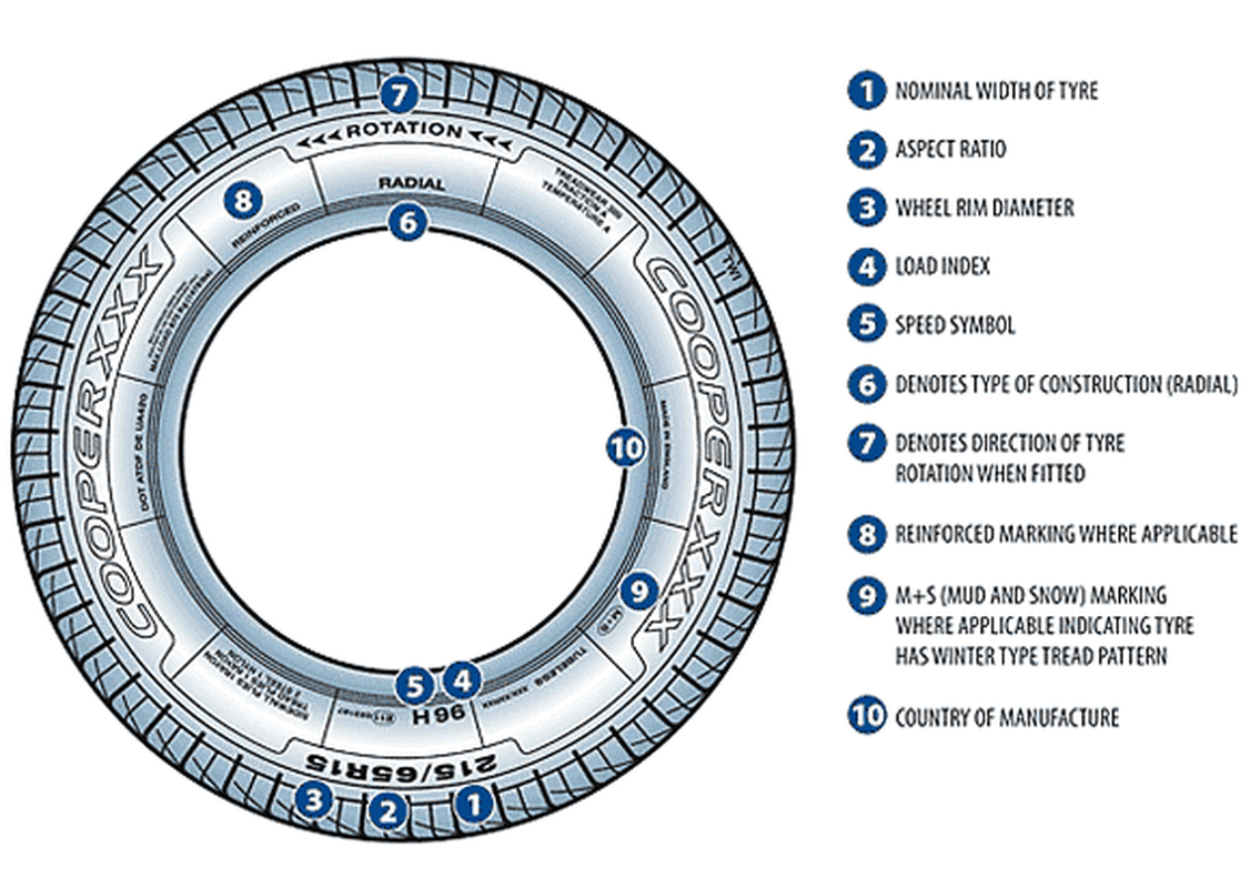 Car tyre size | ABC Services Cheltenham