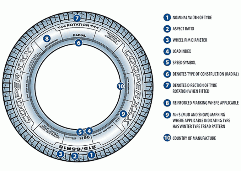 tyre size | ABC Services Cheltenham